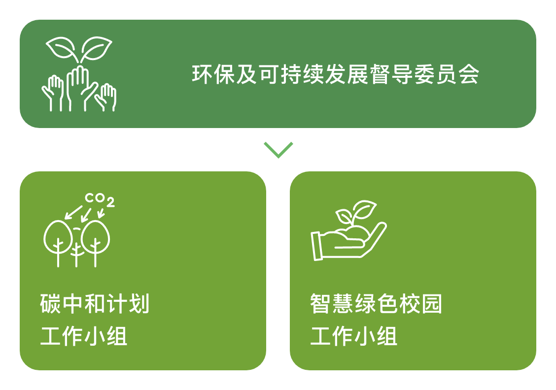 Environmental-and-Sustainable-Development_SC_2.png