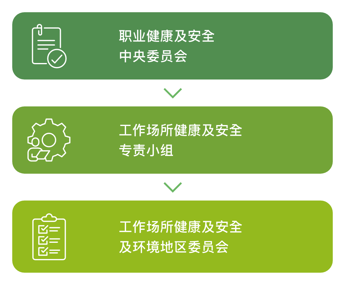 Occupational-Health-and-Safety-and-Environment_TC.png