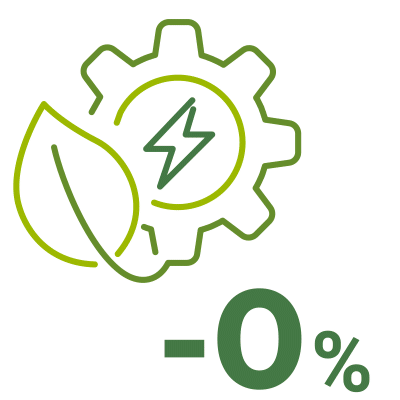 Electricity Consumption