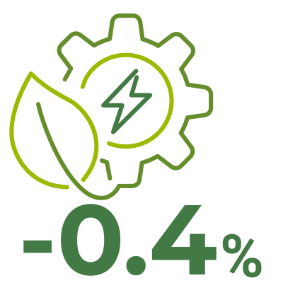 Electricity Consumption