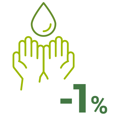 Water Consumption