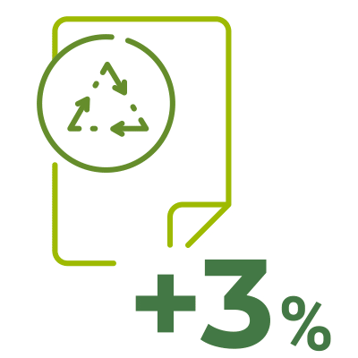 Paper Recycling Rate